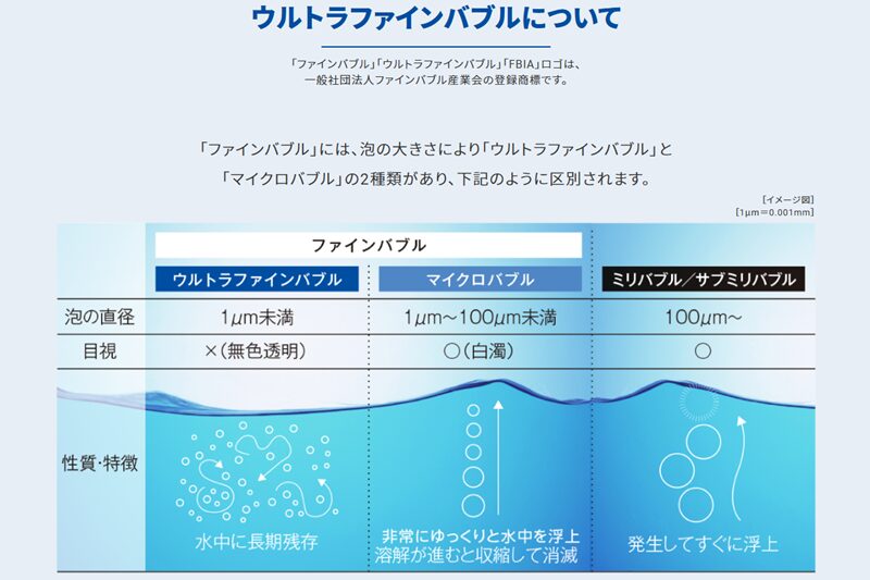 タカギのウルトラファインバブルキッチン水栓で使用されるウルトラファインバブルの特徴とマイクロバブルとの違い